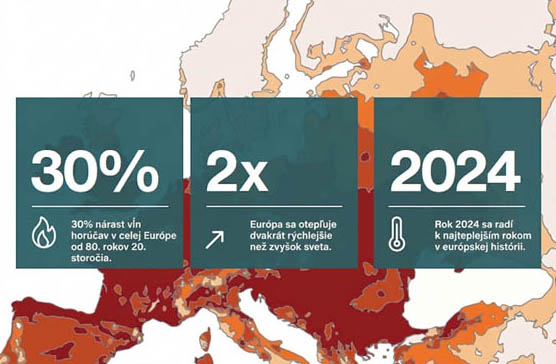 Horúčavy a teploty v Európe