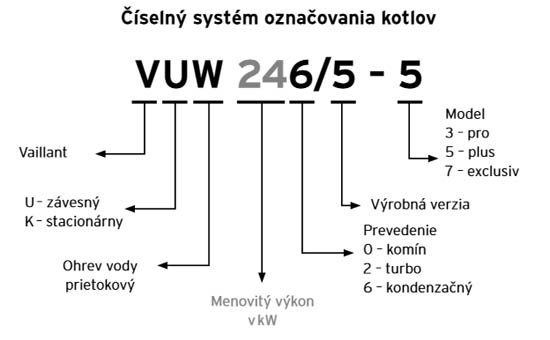 systém označenia kotlov Vaillant systém označenia kotlov Vaillant