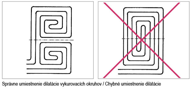 Správna dilatácia podlahového vykurovania Dilatacia podlahoveho vykurovania