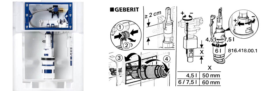 GEBERIT nastavenie vody na spláchnutie WC Geberit WC mnozstvo vody na splachnutie