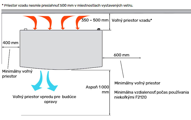 Tepelné čerpadlo minimálne požiadavky