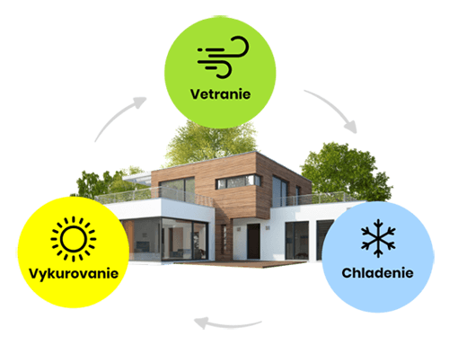 Vykurovanie, vetranie, chladenie - návrh a cenová ponuka