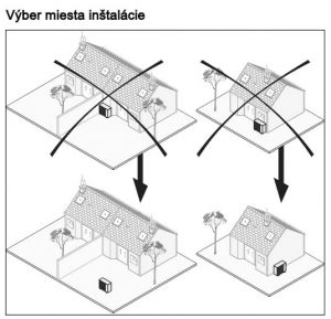 Výber miesta inštalácie pre vonkajšiu jednotku tepelného čerpadla Výber miesta inštalácie pre vonkajšiu jednotku tepelného čerpadla